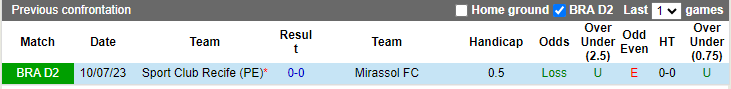 Nhận định, soi kèo Mirassol vs Sport Recife, 5h ngày 4/11: Không dễ cho chủ - Ảnh 3