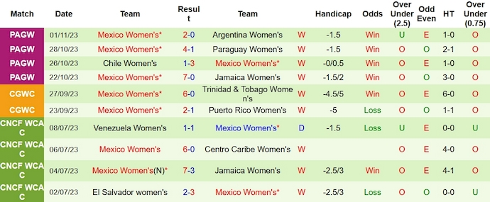 Nhận định, soi kèo nữ Mexico vs nữ Chile, 6h ngày 4/11 - Ảnh 6