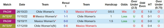 Nhận định, soi kèo nữ Mexico vs nữ Chile, 6h ngày 4/11 - Ảnh 7