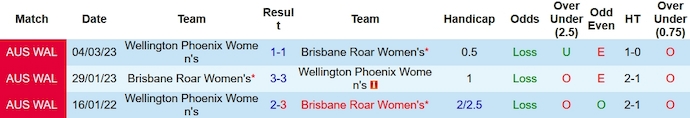 Nhận định, soi kèo nữ Wellington Phoenix vs nữ Brisbane Roar, 8h45 ngày 4/11 - Ảnh 3