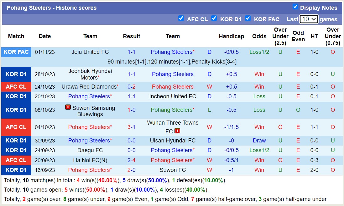 Nhận định, soi kèo Pohang Steelers vs Jeonbuk Hyundai, 12h15 ngày 4/11: Khách lấn át chủ - Ảnh 1