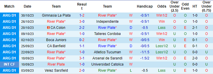 Nhận định, soi kèo River Plate vs Huracan, 7h ngày 4/11: Sông bạc lấp lánh - Ảnh 1