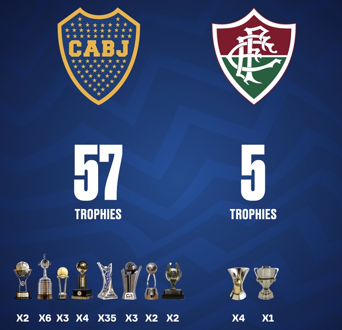 Chung kết Copa Libertadores 2023 từ A-Z: Boca Juniors vs Fluminense - Ảnh 1