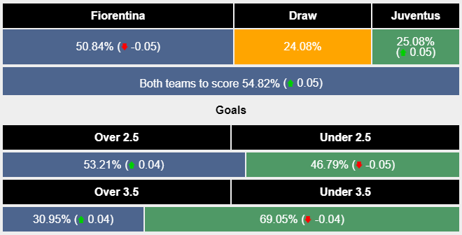 Nhận định, soi kèo Fiorentina vs Juventus, 2h45 ngày 6/11: Khách lấn chủ - Ảnh 4
