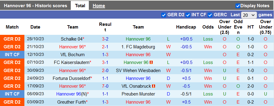 Nhận định, soi kèo Hannover vs Braunschweig, 19h30 ngày 5/11: Sức mạnh sân nhà - Ảnh 1