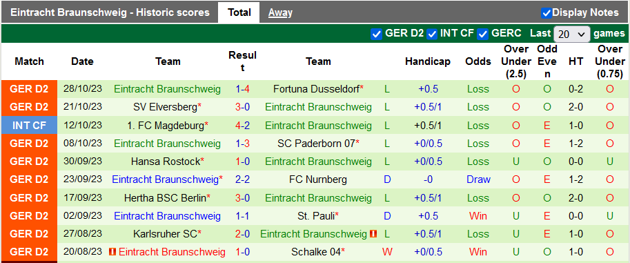 Nhận định, soi kèo Hannover vs Braunschweig, 19h30 ngày 5/11: Sức mạnh sân nhà - Ảnh 2