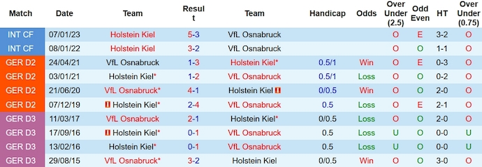 Nhận định, soi kèo Osnabrück vs Holstein Kiel, 19h ngày 4/11 - Ảnh 3