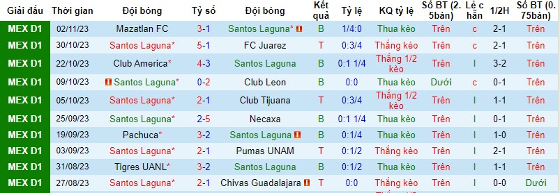 Nhận định, soi kèo Santos Laguna vs Toluca, 7h05 ngày 6/11: Nhe nhóm hy vọng - Ảnh 1