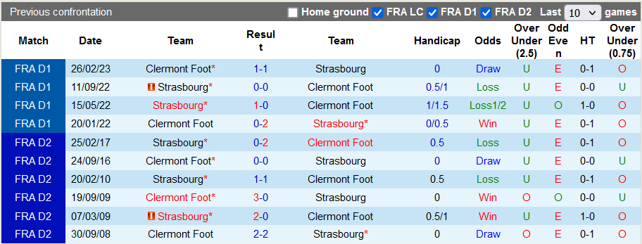 Nhận định, soi kèo Strasbourg vs Clermont Foot, 21h ngày 5/11 - Ảnh 3