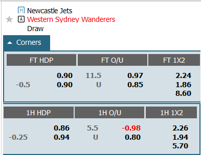 Soi kèo phạt góc Newcastle Jets vs WS Wanderers, 11h ngày 5/11 - Ảnh 1