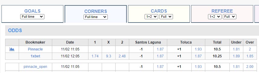 Soi kèo phạt góc Santos Laguna vs Toluca, 7h05 ngày 6/11 - Ảnh 1