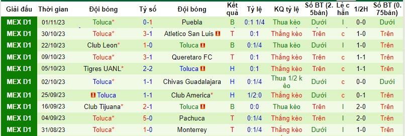 Soi kèo phạt góc Santos Laguna vs Toluca, 7h05 ngày 6/11 - Ảnh 3