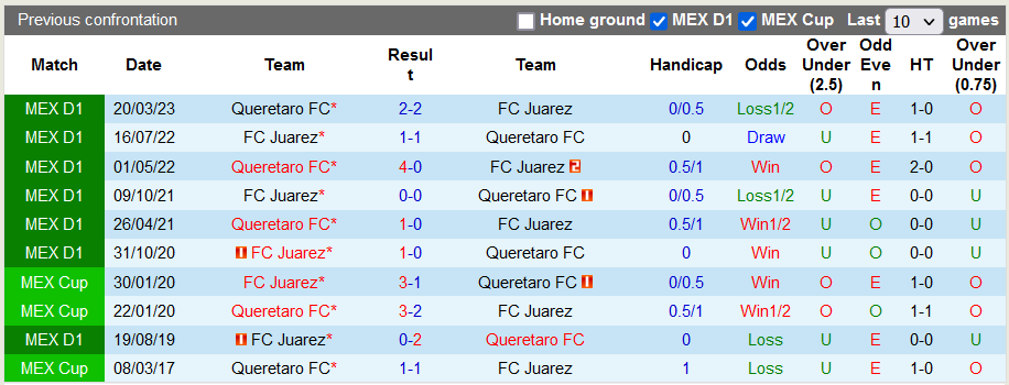 Nhận định, soi kèo Juárez vs Querétaro, 9h06 ngày 6/11: Vì suất dự play-off - Ảnh 3