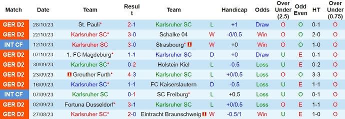 Nhận định, soi kèo Karlsruher vs Paderborn, 19h30 ngày 5/11 - Ảnh 1