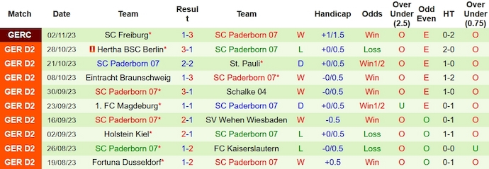 Nhận định, soi kèo Karlsruher vs Paderborn, 19h30 ngày 5/11 - Ảnh 2