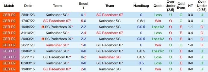 Nhận định, soi kèo Karlsruher vs Paderborn, 19h30 ngày 5/11 - Ảnh 3
