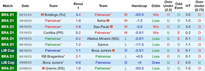 Nhận định, soi kèo Palmeiras vs Athletico/PR, 7h30 ngày 5/11 - Ảnh 1