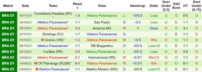 Nhận định, soi kèo Palmeiras vs Athletico/PR, 7h30 ngày 5/11 - Ảnh 2