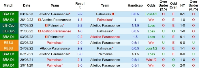 Nhận định, soi kèo Palmeiras vs Athletico/PR, 7h30 ngày 5/11 - Ảnh 3