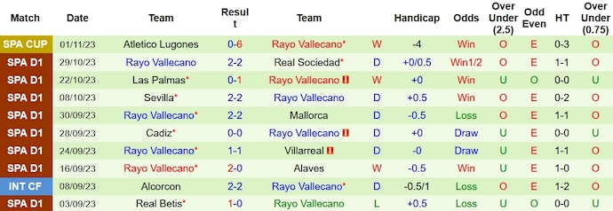 Nhận định, soi kèo Real Madrid vs Vallecano, 3h ngày 6/11 - Ảnh 2