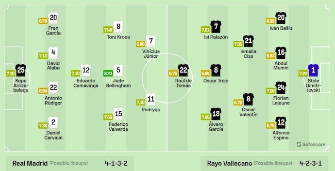 Nhận định, soi kèo Real Madrid vs Vallecano, 3h ngày 6/11 - Ảnh 6