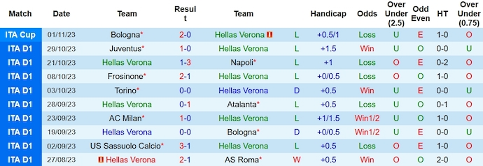Nhận định, soi kèo Verona vs Monza, 18h30 ngày 5/11 - Ảnh 1