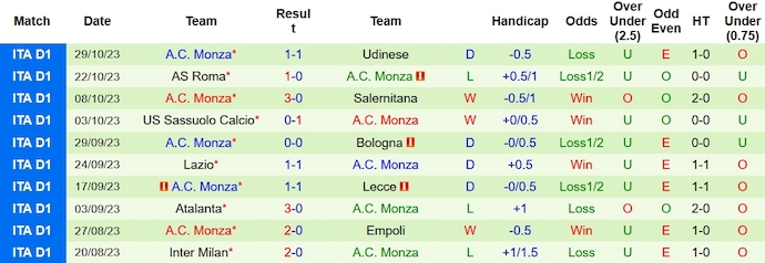 Nhận định, soi kèo Verona vs Monza, 18h30 ngày 5/11 - Ảnh 2