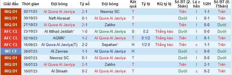 Soi kèo phạt góc Quwa Al Jawiya vs Ittihad Jeddah, 19h ngày 6/11 - Ảnh 1