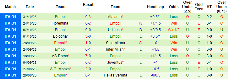 Kèo thẻ phạt ngon ăn Frosinone vs Empoli, 0h30 ngày 7/11 - Ảnh 2