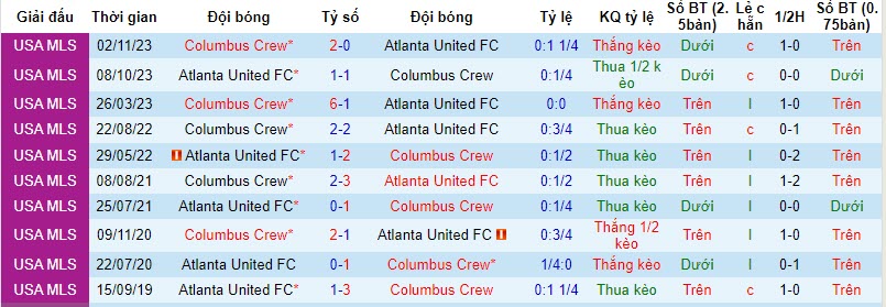Soi kèo phạt góc Atlanta vs Columbus Crew, 7h ngày 8/11 - Ảnh 5