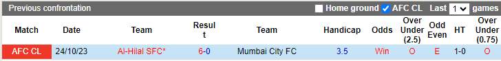 Soi kèo phạt góc Mumbai vs Al Hilal, 21h ngày 6/11 - Ảnh 3