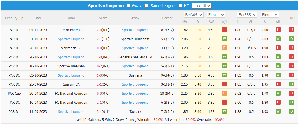 Nhận định, soi kèo Club Olimpia vs Sportivo Luqueno, 6h30 ngày 8/11: Điểm tựa sân nhà - Ảnh 4