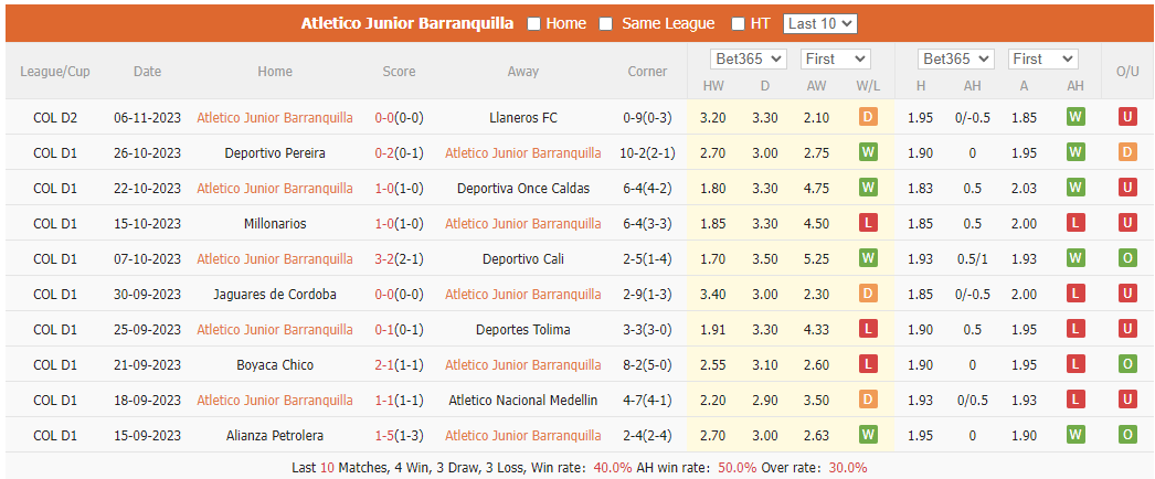 Nhận định, soi kèo Junior Barranquilla vs Atletico Huila, 7h30 ngày 8/11: Chuyến đi bão tạp - Ảnh 1