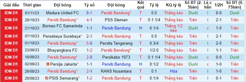Nhận định, soi kèo Persib Bandung vs Arema, 15h ngày 8/11: Chủ nhà đút túi 3 điểm - Ảnh 1