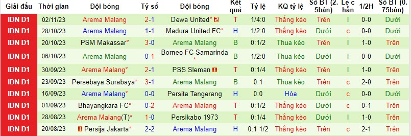 Nhận định, soi kèo Persib Bandung vs Arema, 15h ngày 8/11: Chủ nhà đút túi 3 điểm - Ảnh 2