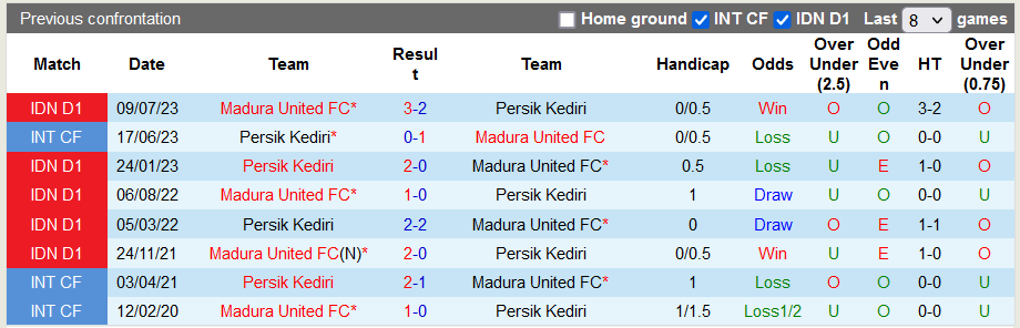Nhận định, soi kèo Persik Kediri vs Madura, 15h ngày 8/11 - Ảnh 3