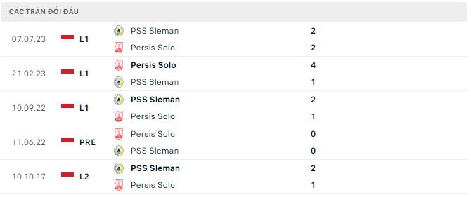 Nhận định, soi kèo Persis Solo vs PSS Sleman, 19h ngày 8/11: Kéo dài mạch bất bại - Ảnh 3