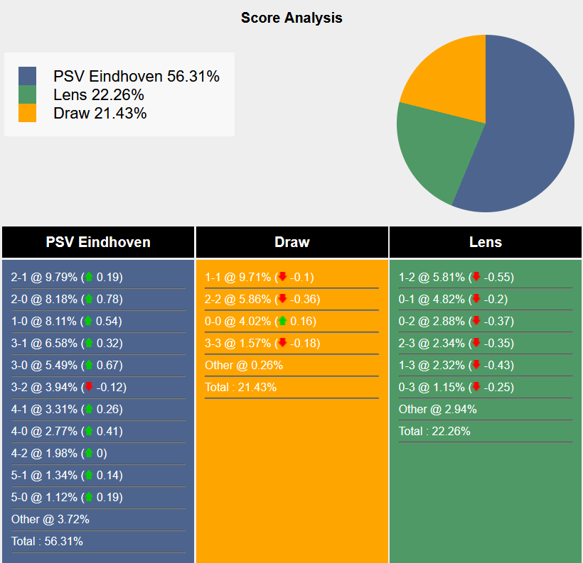 Tham khảo từ máy tính dự đoán tỷ lệ, tỷ số PSV vs Lens
