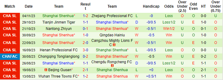 Nhận định, soi kèo Qingdao Hainiu vs Shanghai Shenhua, 18h35 ngày 7/11: Cửa trên đáng tin - Ảnh 2