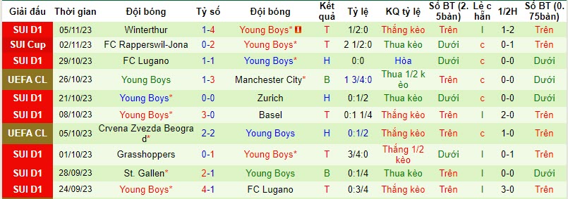 Soi bảng vị cầu thủ ghi bàn Man City vs Young Boys, 3h ngày 8/11 - Ảnh 3