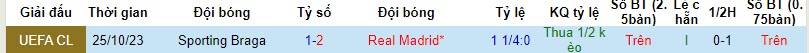 Soi bảng vị cầu thủ ghi bàn Real Madrid vs Braga, 3h ngày 9/11 - Ảnh 4