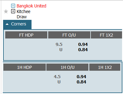 Soi kèo phạt góc Bangkok Utd vs Kitchee, 19h ngày 8/11 - Ảnh 1