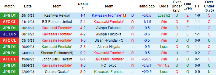 Soi kèo phạt góc Kawasaki Frontale vs BG Pathum, 17h ngày 7/11 - Ảnh 1