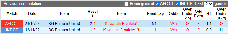Soi kèo phạt góc Kawasaki Frontale vs BG Pathum, 17h ngày 7/11 - Ảnh 3