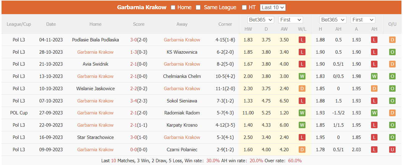 Nhận định, soi kèo Garbarnia Krakow vs Stal Mielec, 19h ngày 8/11: Đẳng cấp chênh lệch - Ảnh 1