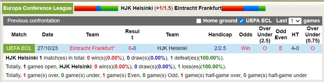 Nhận định, soi kèo HJK Helsinki vs Eintracht Frankfurt, 0h45 ngày 10/11: Khách lấn át chủ nhà - Ảnh 3