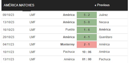 Nhận định, soi kèo nữ Pachuca vs nữ Club América, 10h06 ngày 10/11: Khách lấn lướt - Ảnh 2
