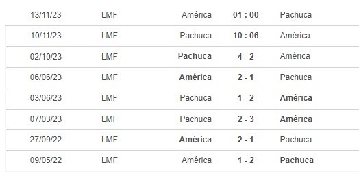 Nhận định, soi kèo nữ Pachuca vs nữ Club América, 10h06 ngày 10/11: Khách lấn lướt - Ảnh 3