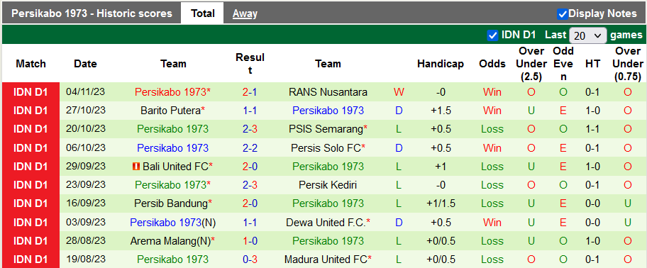 Nhận định, soi kèo Persija Jakarta vs Persikabo 1973, 19h ngày 9/11 - Ảnh 2