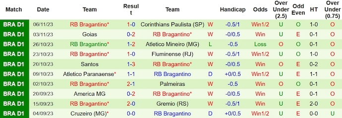 Nhận định, soi kèo São Paulo vs Bragantino, 6h ngày 9/11 - Ảnh 2